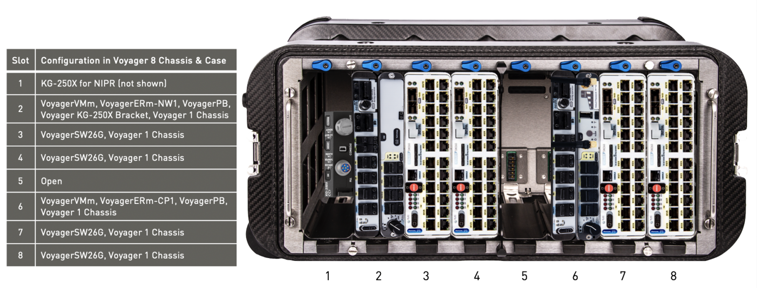 Solutions Multi Enclave Klas