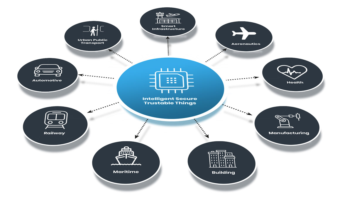 Intelligent Secure IoT for Rail