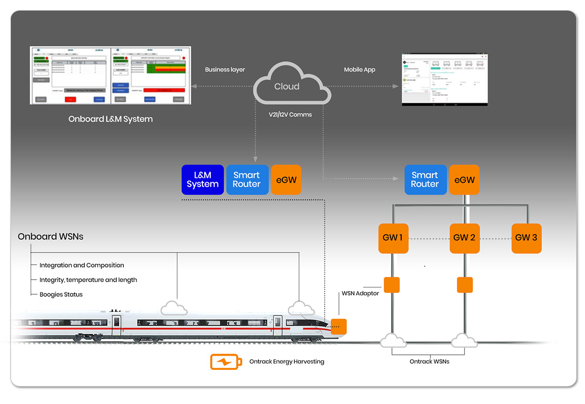 train predictive maintenance