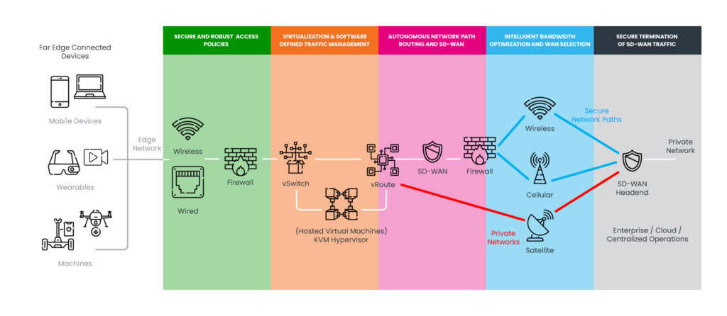 Keel SDN Capabilities