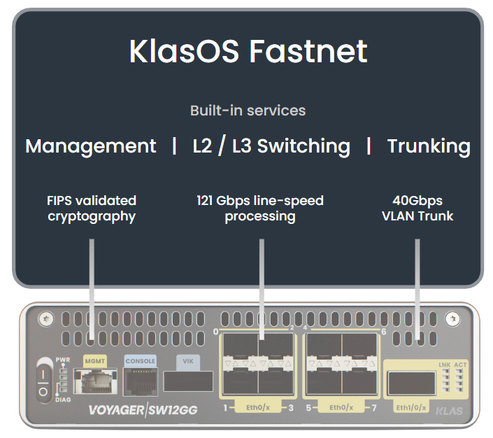 Fastnet Overview