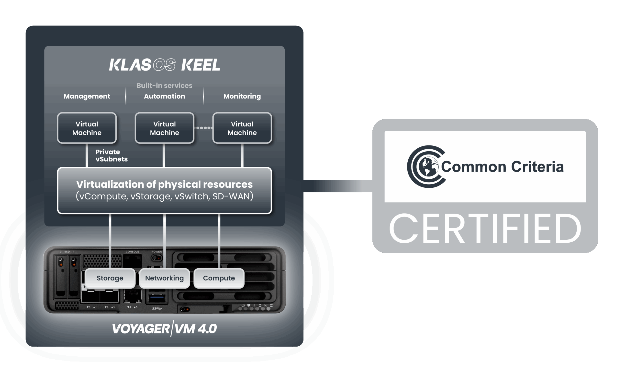 VoyagerVM 4.0 running Keel is NIAP CC certified