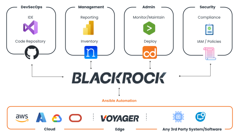 Blackrock 9 Blackrock Ansible Automation 1 01